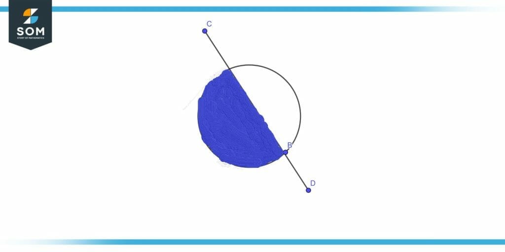 Intersection of two convex sets