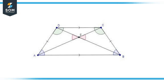 Isosceles Trapezium