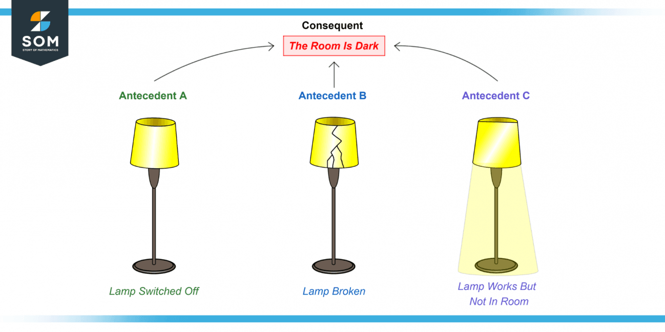 Converse (Logic) Definition & Meaning