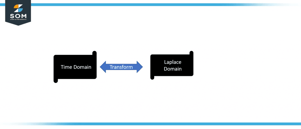 Laplace Transform