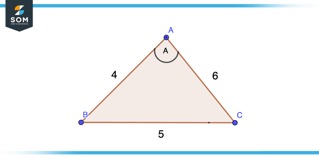 Law of Cosine Example