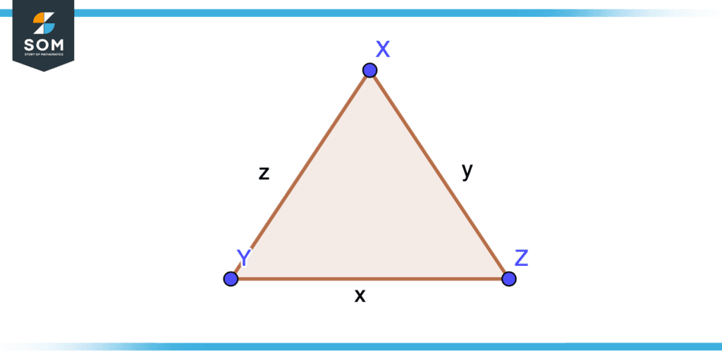 Law of Cosines Illustration