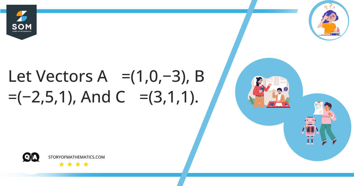 Let Vectors A⃗ 10−3 B⃗ −251 And C⃗ 311.