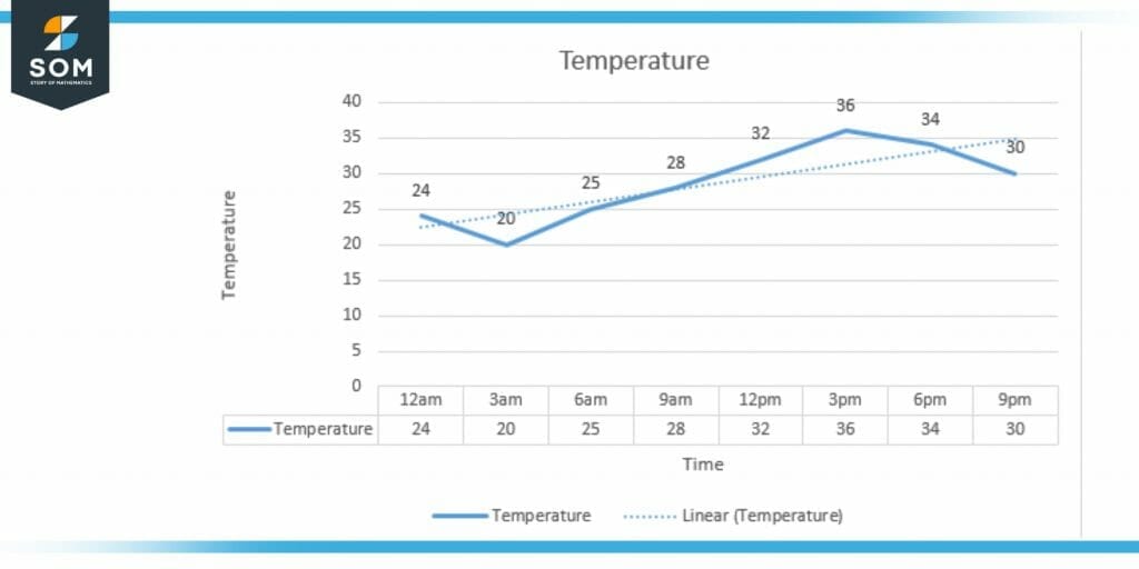 Line Graph Model