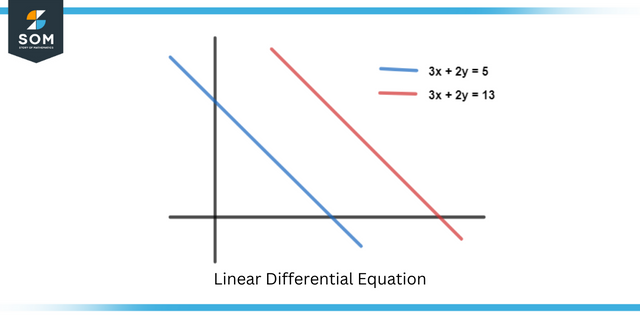 Linear differential equation