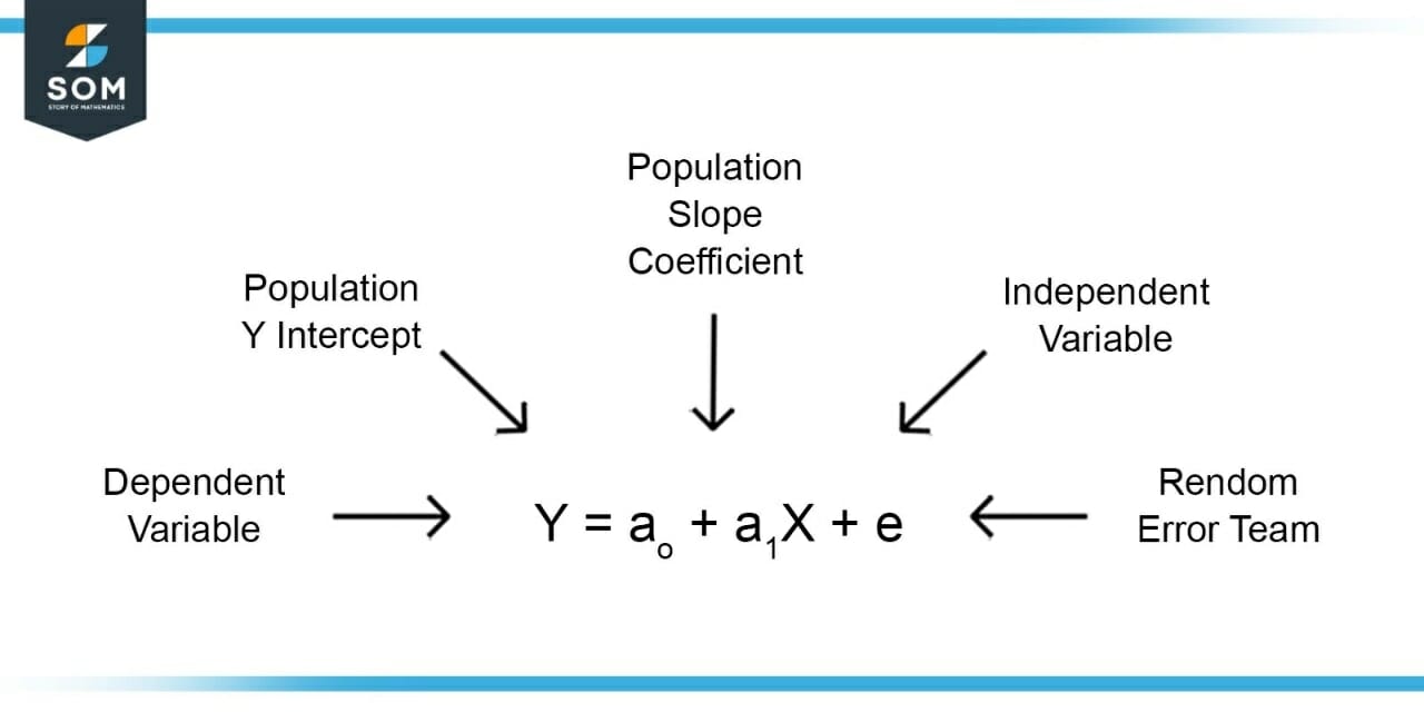 Figure-1 : Linear Regression Model