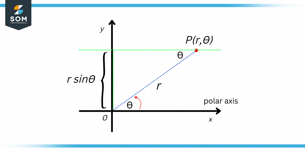 Lines parallel to the x axis