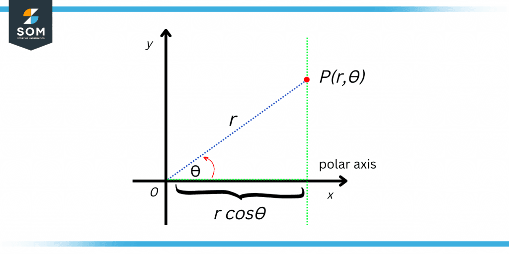Lines parallel to the y axis