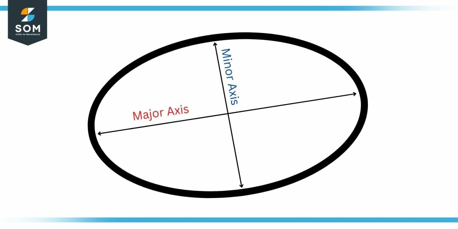 Major Axis | Definition & Meaning
