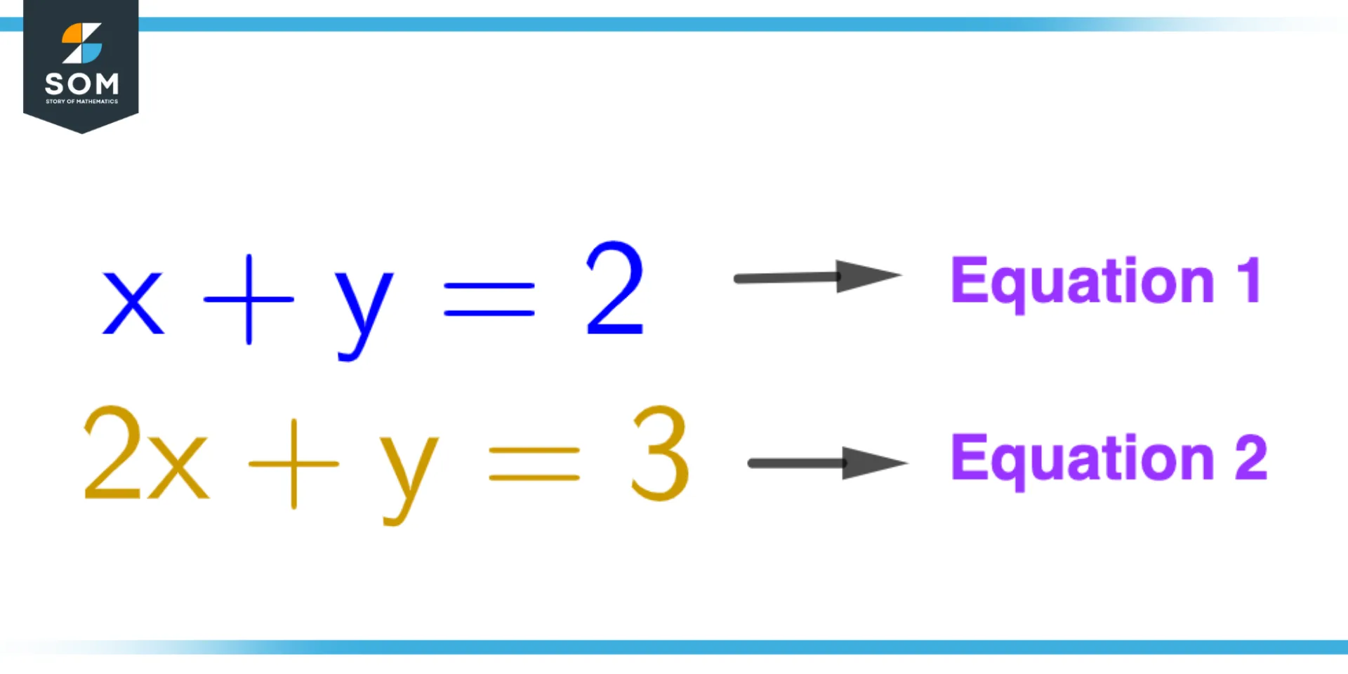 Marking Numbers to equations