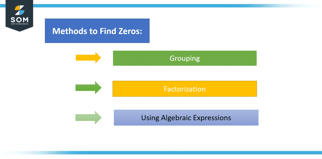 Methods to find Zeros