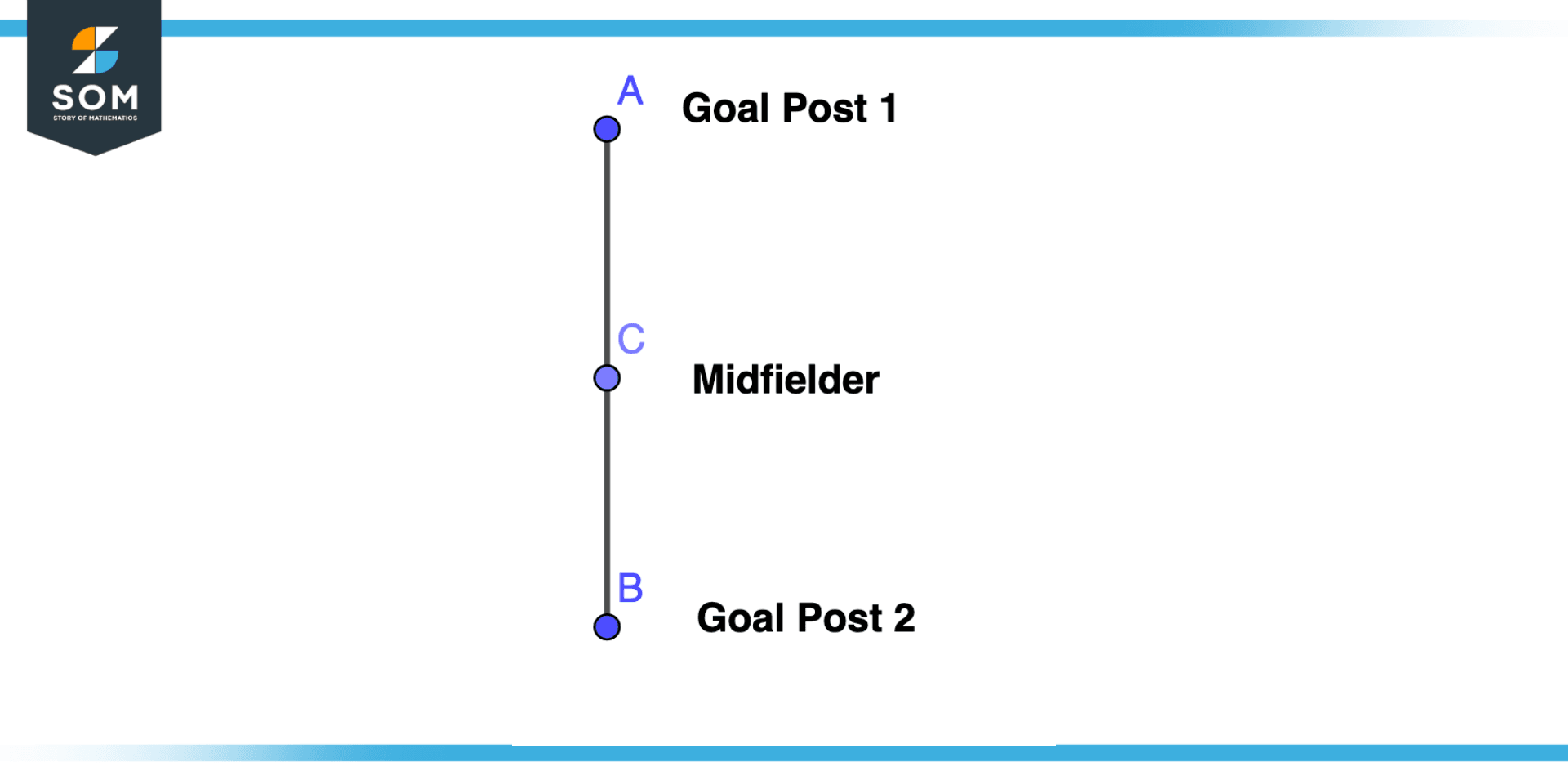 Midfielder Illustration for equidistant concept