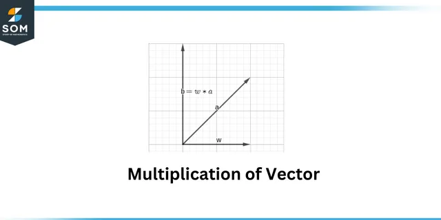 Multiplication of vector Multiplication of vector