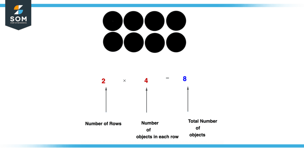 Multiplication using array