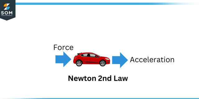 Newton 2nd law