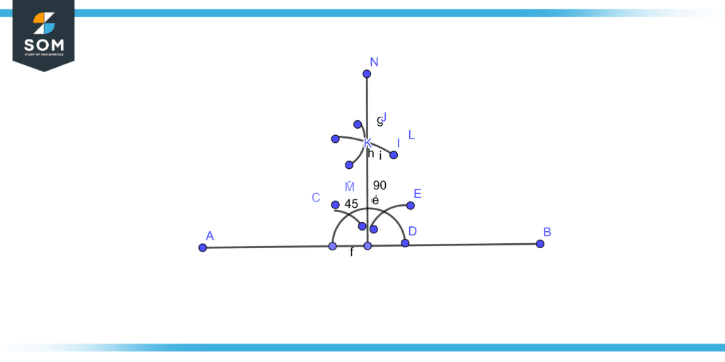 Ninety degree angle using compass