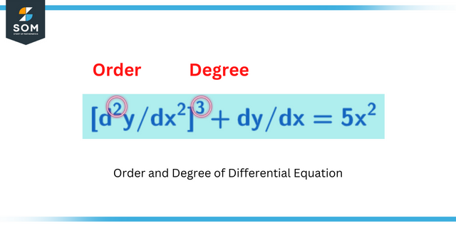 Order and degree of differential equation