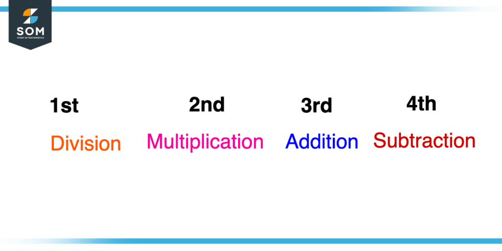 Order of Division Operation