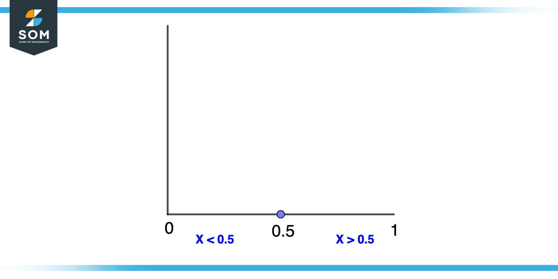 Outcome in Continuous Domain