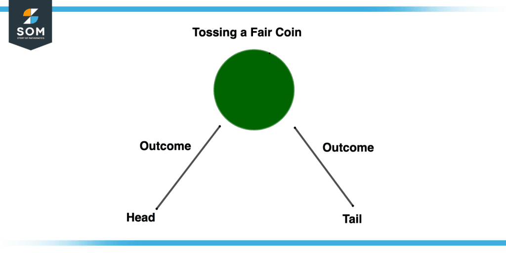 Outcome Definition Meaning outcome-definition-meaning