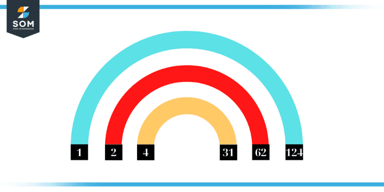 Pairs of 124