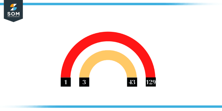 Pairs of 129