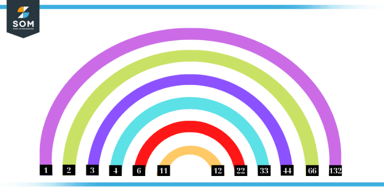 Pairs of 132