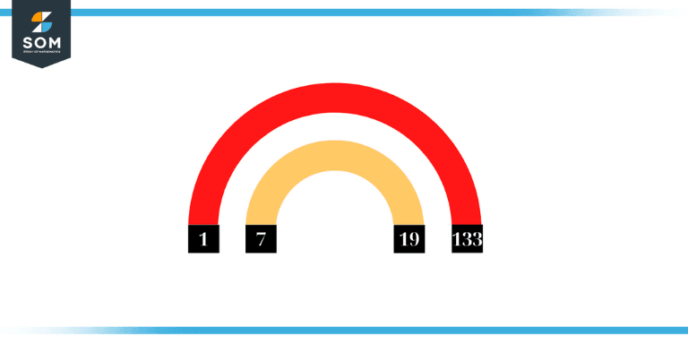 Pairs of 133