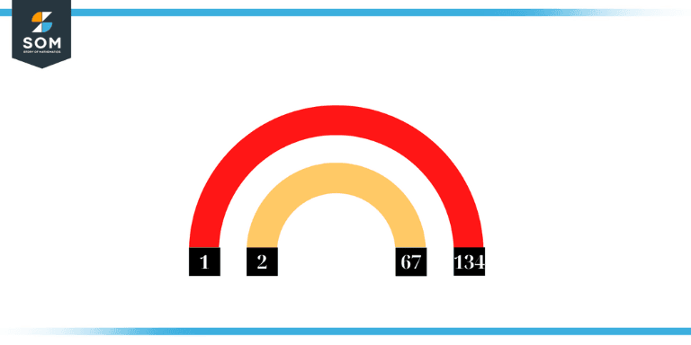 Pairs of 134