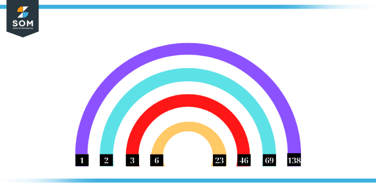 Pairs of 138