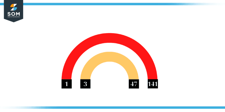 Pairs of 141