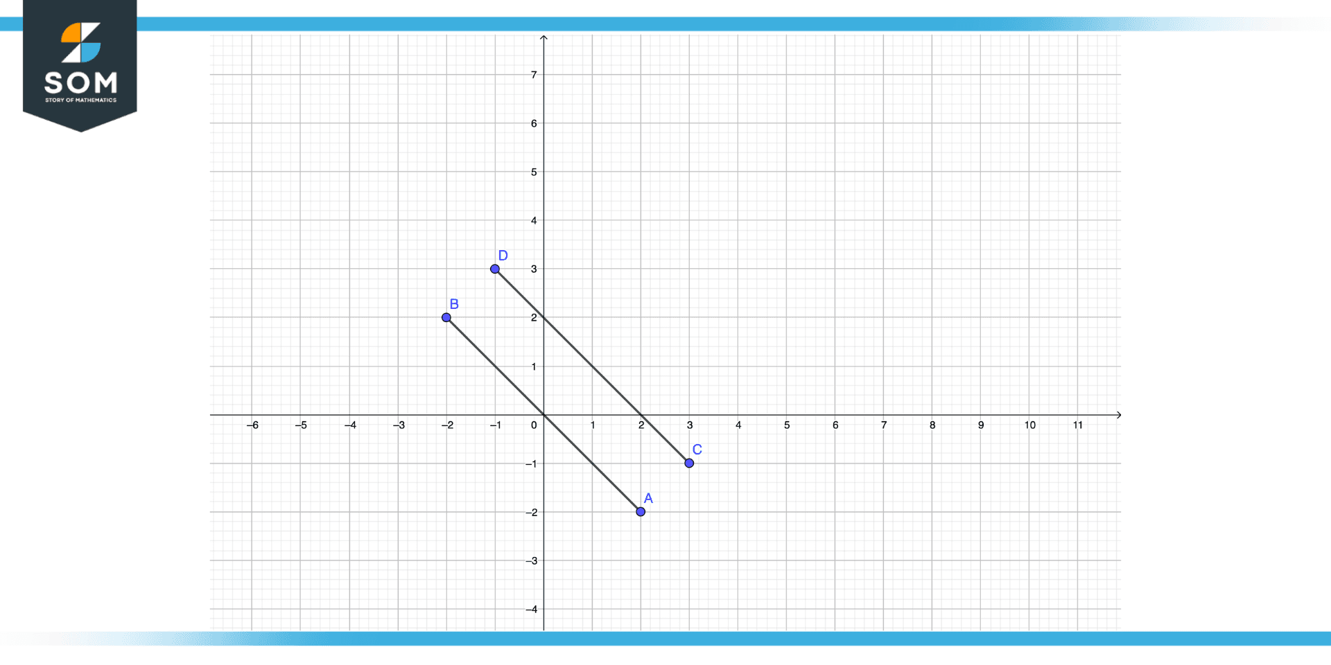 Parallel lines AB and CD