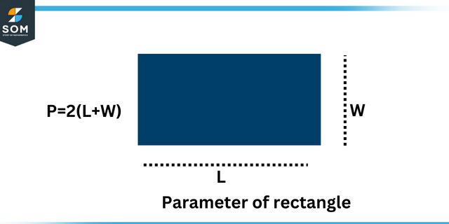 Parameter of rectangle