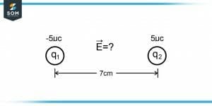 Point Charges