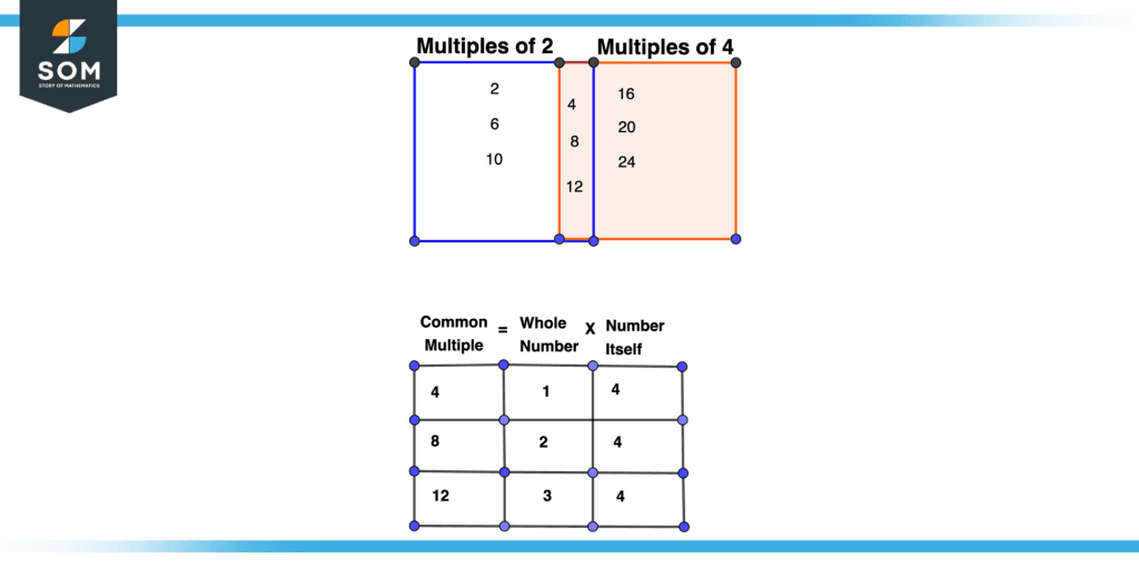 Proof of Property Four