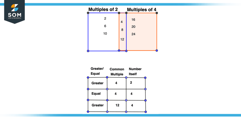 Proof of Property Three