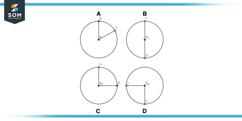 Identifying quadrants of a circle (example)