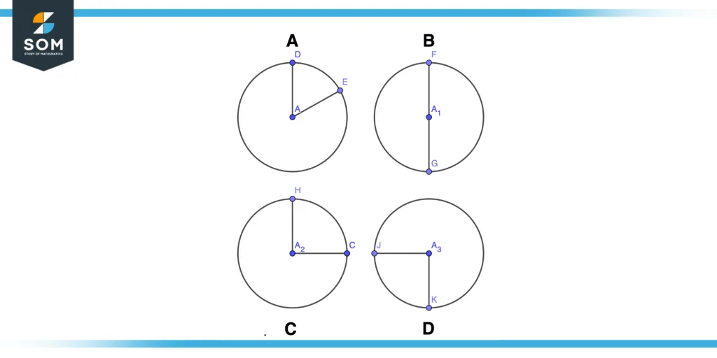 Identifying quadrants of a circle (example) Identifying quadrants of a circle (example)