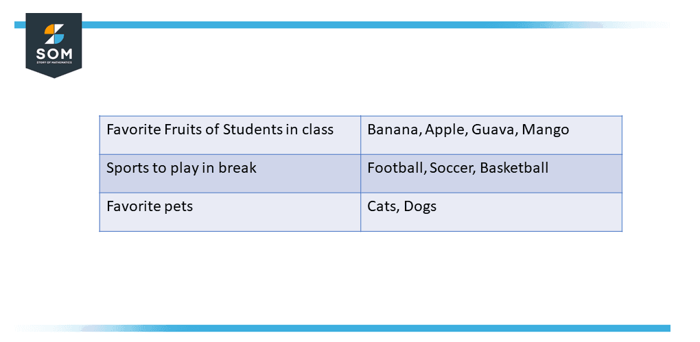 Qualitative Data