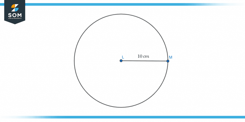 Radius of a circle