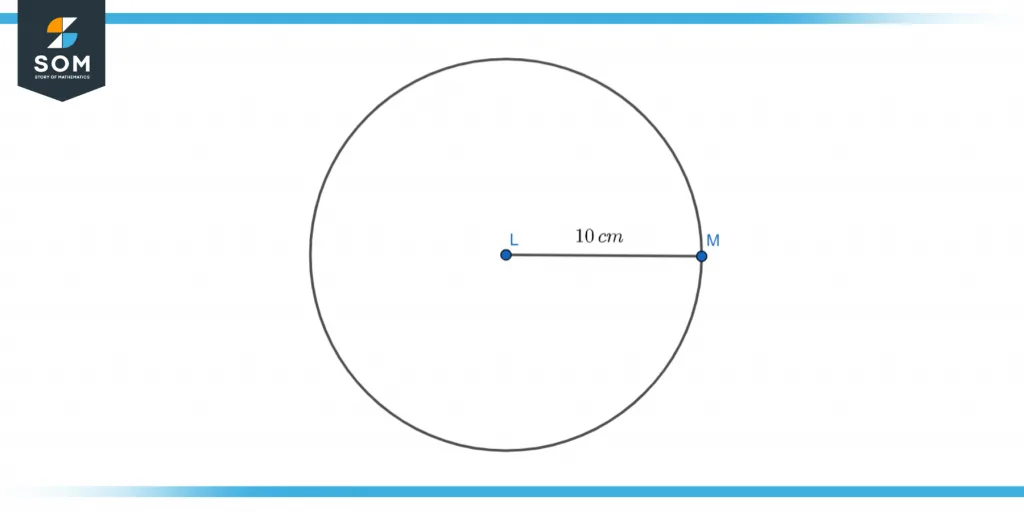 Radius of a circle Radius of a circle