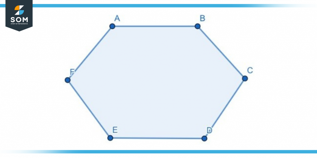 Representation of a regular polygon