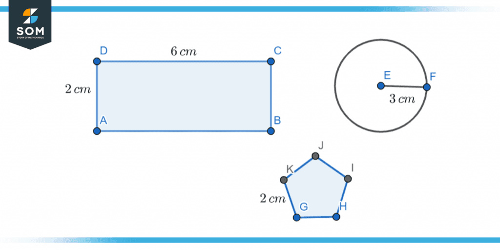 Representation of different shapes and their boundaries