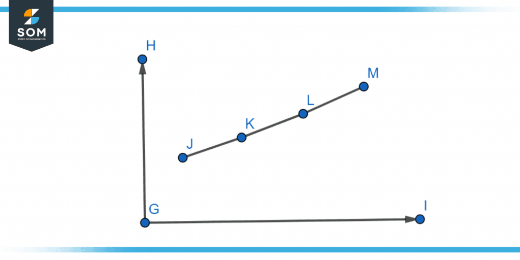 Representation of graphical extrapolation 1