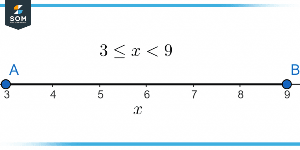 Half-open intervals