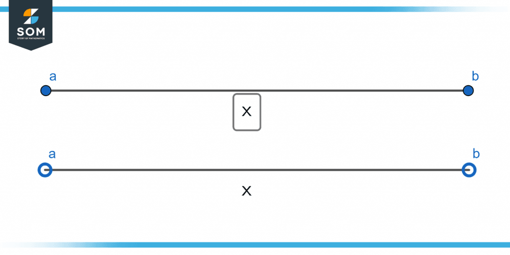 Representation of open and closed intervals