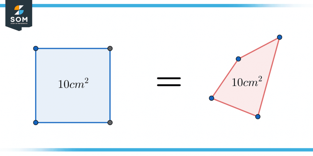 Representation of properties of equality