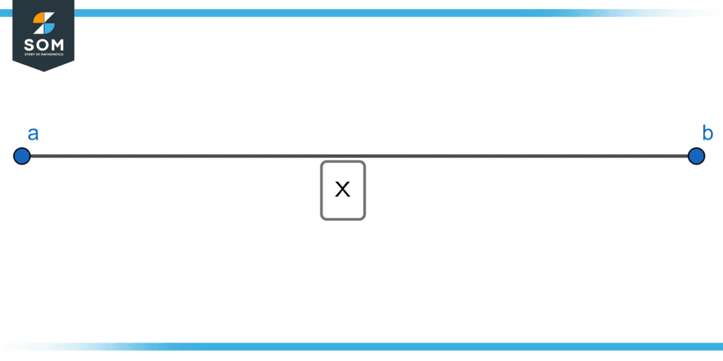 Representing a closed interval on a number line 1