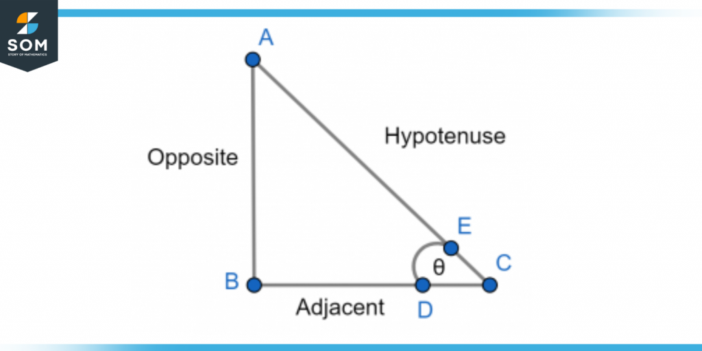 Right angle triangle with angle between hypotenuse and adjacent side