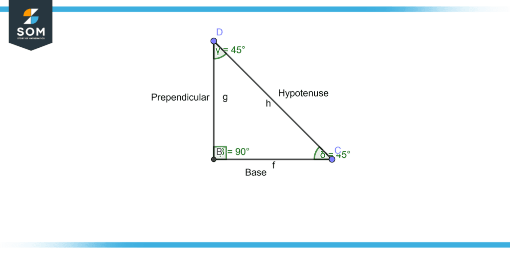 Right angled triangle